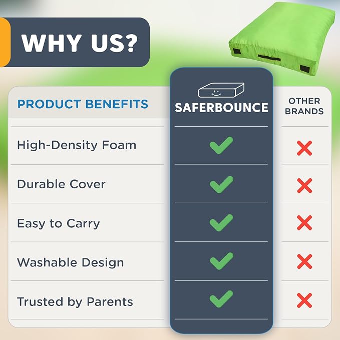 SaferBounce Crash Pad for Kids Sensory | Big 5Ft x 5Ft, 3Ft x 4Ft Or 3Ft x 3Ft | Autism Sensory Crash Mat for Jumping Play | Crashpad | Soft Foam Landing Pad | Giant Mat Pillow | Climbing, Gymnastics