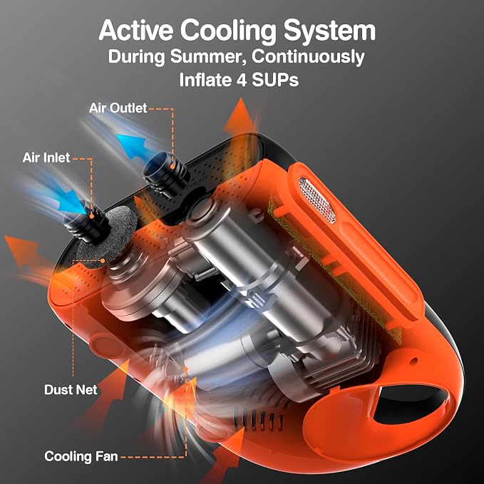 FOWAWU Paddleboard Pump, Sup Pump Electric DC 12V Car Connector, Paddle Board Pump Intelligent Dual Stage Inflation & Deflation