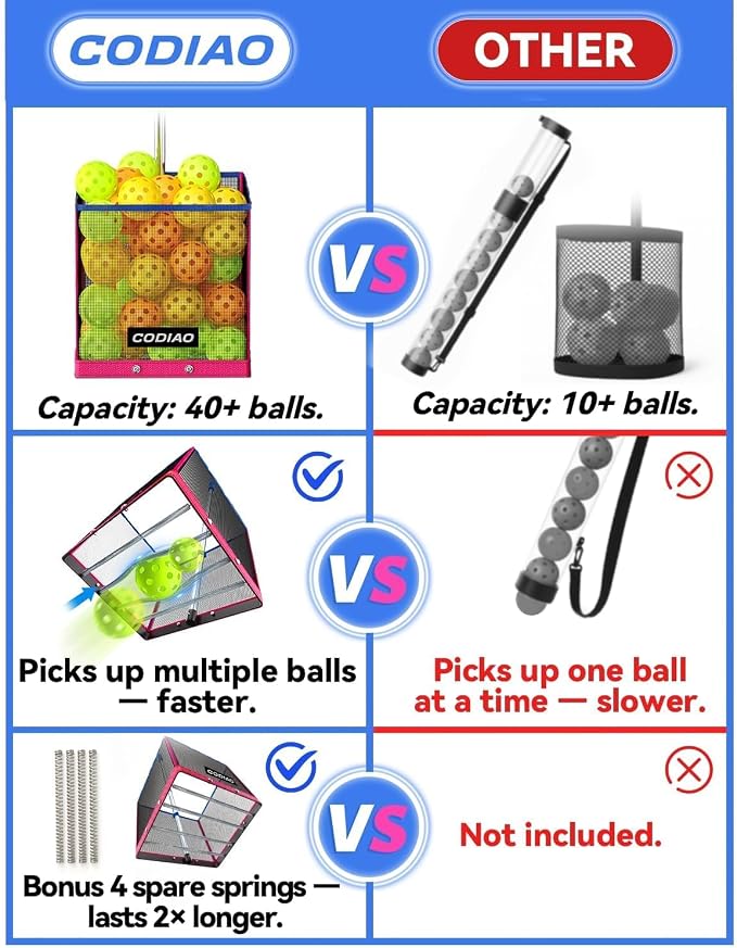 Pickleball Picker Upper 40+ Ball Capacity Hopper Holder, Foldable Basket with Telescopic Stainless Steel Handle, Quick Pickup No Bending Ball Retriever Collector, Portable for Court Training