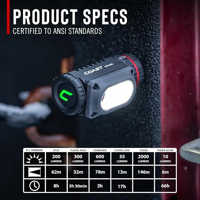 Coast WPH20R 2000 Lumen IP67 Waterproof USB-C Rechargeable+ Headlamp with SPOT and Flood Beams, Pocket and Hat Clip, 6 Lightmodes