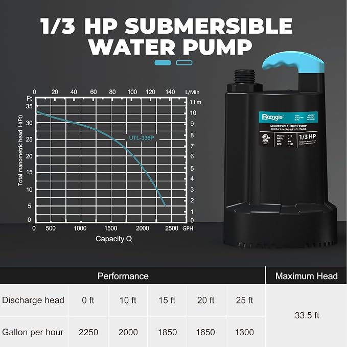 Automatic Water Pump, 2250GPH Sump Pump Submersible Basement Portable Electric Utility Water Pump Removal for Pool Draining Basement Hot Tubs Garden Pool Cover Pond, Dark