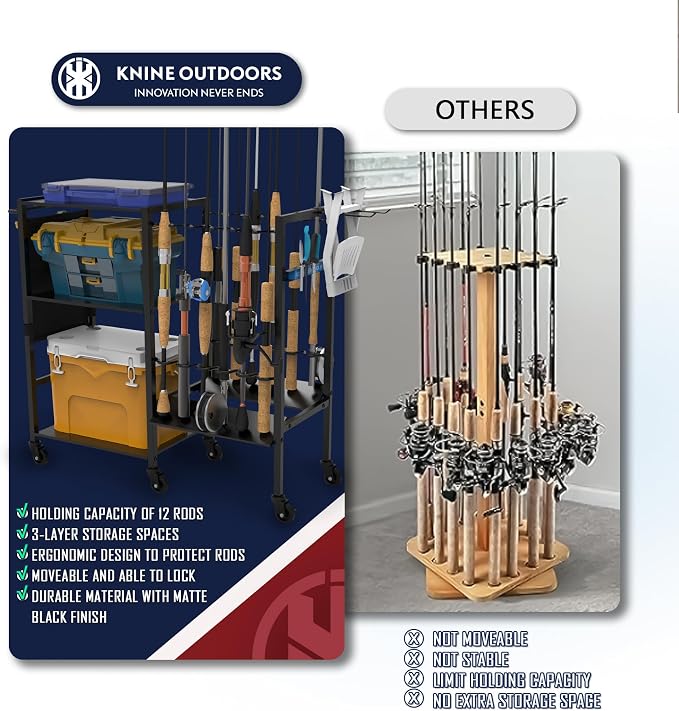 KNINE OUTDOORS Garage Fishing Pole Holders - 12 Rod Holders, 3 Layers of Storage Space for Fishing Gear and Equipment