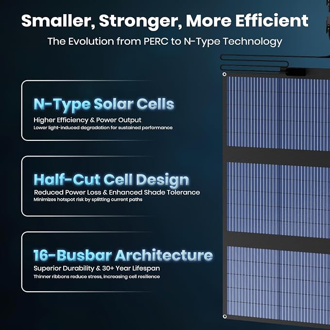 FlexSolar 120W (2-Pack 60W) N-Type Solar Panel, 25% High Efficiency, IP67 Waterproof, Half-Cut Cell, Lightweight Parallel Charger for RV, Camping, Off-Grid & Portable Power Station