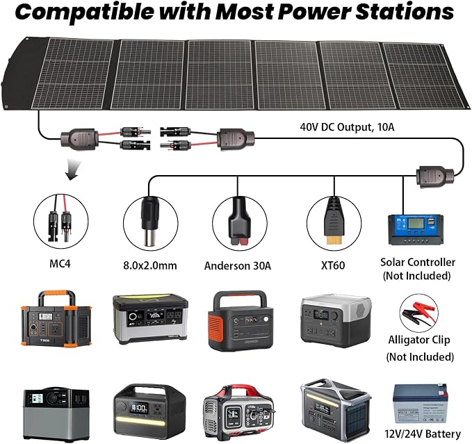 400W Portable Solar Panel for Most Power Stations, Foldable & Lightweight Solar Suitcase with Kickstands, 40V MC4 & Multi-Output for Solar Generators, RVs, Camping, and Outdoor Use