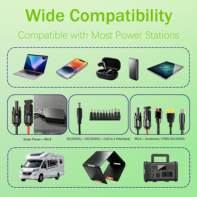 200W Portable Solar Panel, Monocrystalline ETFE Solar Charger with 23.5% High Conversion Efficiency, Foldable Solar Panel with MC4 Output for Portable Power Station, Camping, RV, Outdoor Emergency