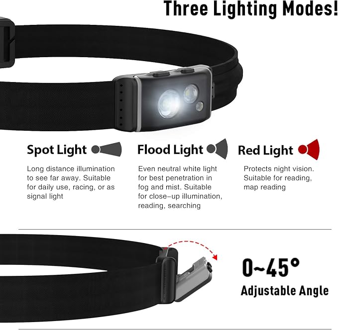 klarus HR1 Plus 600 Lumens Ultra-Slim Running Headlamp Flashlight, USB C Rechargeable Led Headlamp with Red Light, Great for Trail Running, Hiking, Camping, Outdoors, Hunting, Emergency Use