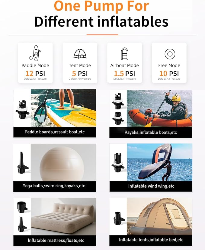 GICLE Paddle Board Pump with Auto-Off Function Dual Motor for Inflatable SUP and Boat, 22PSI Portable Electric Air Pump for Paddleboard with DC 12V Car Power Connector and Kayak Accessories
