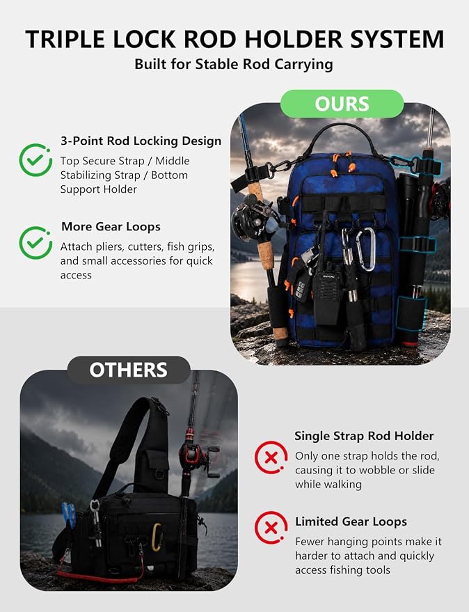 2 in 1 Compact Tactical Fishing Backpack with Tackle Boxes, Lightweight Waterproof Tackle Bag Fit 2 * 3600 Tackle Boxes, 2 Rod Holders Storage, Fishing Accessories Gift for Men Blue
