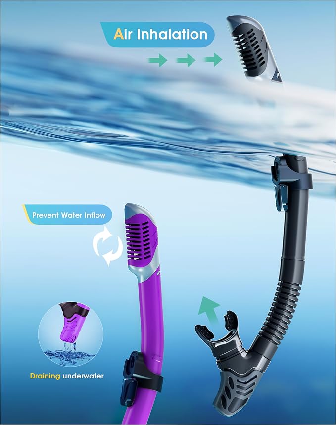 Snorkeling Gear for Adults Kids, Dry-Top Snorkel Set, 180°Panoramic Wide View Diving Mask Breathing Freely Snorkel Mask for Snorkeling Scuba Diving Swimming Travel