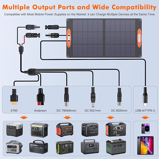 SOKIOVOLA N-Type 16BB 100W Portable Solar Panel 18V Mono ETFE Foldable Solar Panel,25% High Efficiency IP68 Waterproof for Camping Outdoor RV Blackout