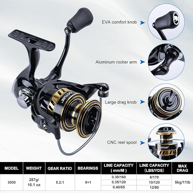 Goture Fishing Rod and Reel Combo with 900D Sling Bag/Handbag,1.8M-2.7M | Carbon Fiber Telescopic Pole,Spinning Reel,Pliers,Fish Gripper,Lures Set, for Starter Travel Saltwater Freshwater