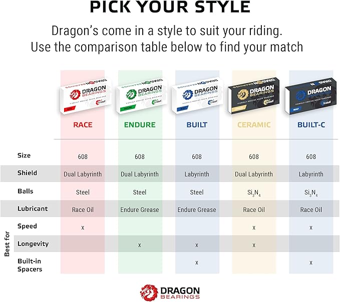 Fireball Dragon Skateboard Bearings Set 8 Pack - Fast 608 Longboard Bearings Set for Skateboards Inline & Roller Skates - Bearings for Skateboarding Guaranteed for Life