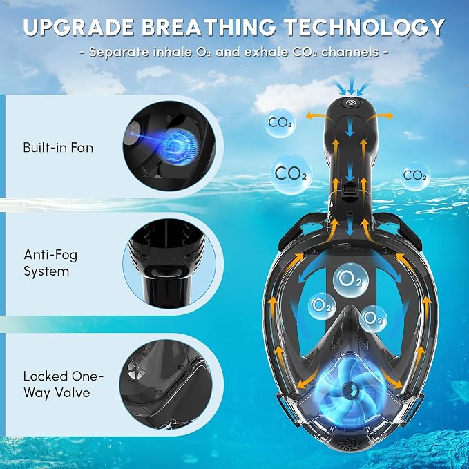 Yosmer Electric Full Face Snorkel Mask for Adults, Fan-Assisted Snorkeling Mask with Dry Top System, 180° Panoramic View, Anti-Fog Design, Foldable Travel Snorkel Gear