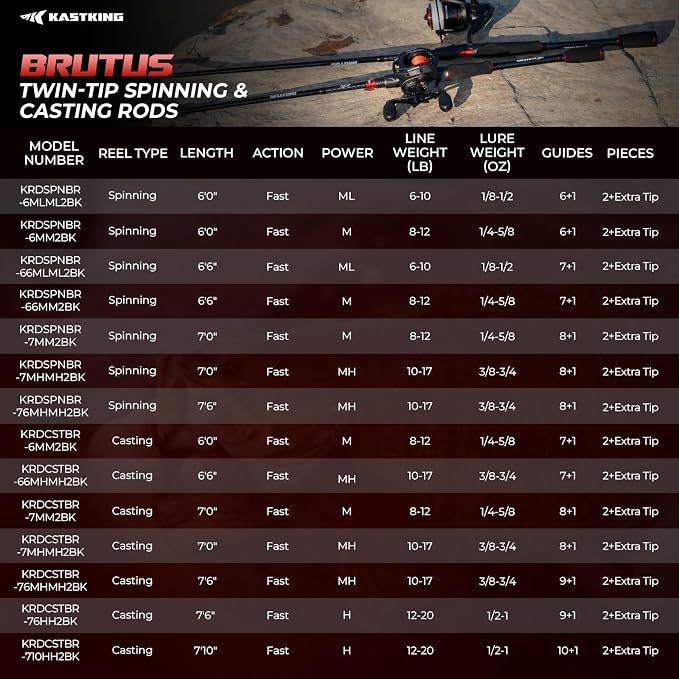 KastKing Brutus Spinning Rods & Casting Fishing Rods, IM6 Graphite Blanks, 2-Piece Rods with Extra Tip Section, PTS Power Transition System, No-Slip Grip, Hook Keeper