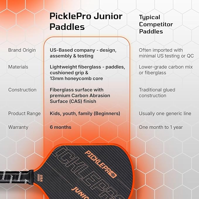 PicklePro Pickleball Paddles with Cover – Lightweight Fiberglass Pickleball Paddle for Kids, Youth & Beginners, Cushioned Grip, 13mm Honeycomb Core, Indoor & Outdoor Racket, USAP Approved