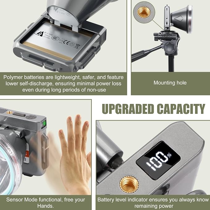 Super Lightweight Ultra-Thin Polymer Battery LED Headlamp with Motion Sensor, Battery Level Display, 5 Modes High Brightness Waterproof, Perfect for Camping, Hiking, Fishing (YK-313 White Light)