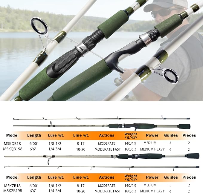6’0” Medium Power Spinning Fishing Rod, Carbon-Fiberglass Composite Rod for Freshwater & Saltwater, Strong Yellow-Green Rod for Bass Trout Crappie, Affordable Great Gift for Fishing Lovers