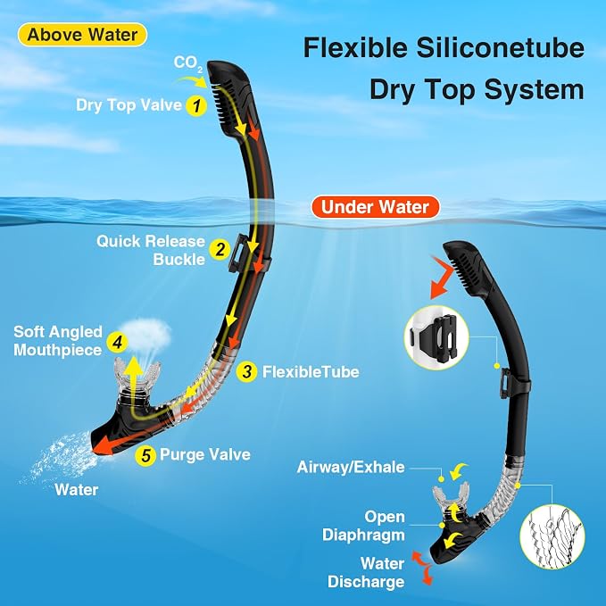 Snorkeling Gear for Adults, Snorkel Mask With Mirrored Tempered Glass Lens 180° Wide View Anti-Fog Scuba Diving Mask, Professional Snorkel Set for Swimming Diving, Gifts for Women Mom Men Dad