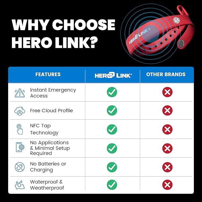 Hero Link® Medical ID Bracelet & Wellness Wristband – Adjustable Silicone, Waterproof, Heat-Resistant, Smart Band with NFC Tag for Instant Emergency Info Access