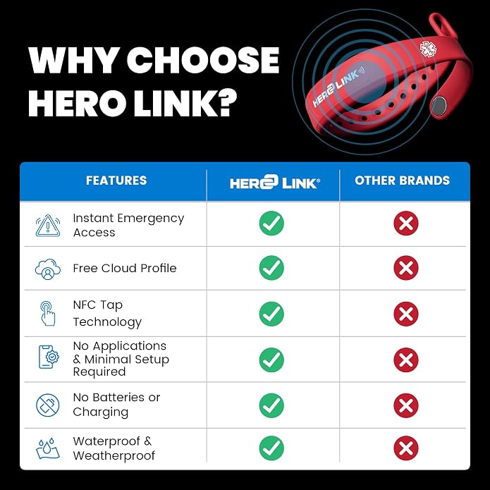 Hero Link® Medical ID Bracelet & Wellness Wristband – Adjustable Silicone, Waterproof, Heat-Resistant, Smart Band with NFC Tag for Instant Emergency Info Access