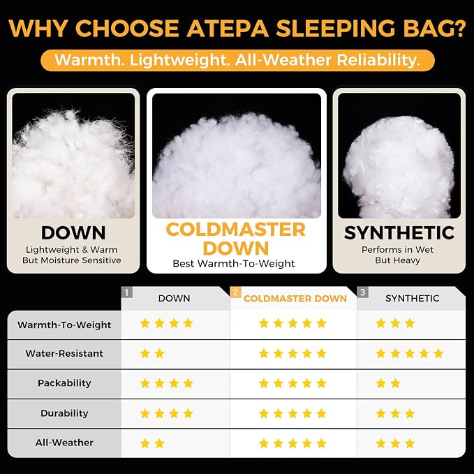 ATEPA Down Sleeping Bag for Adults, Recycled Ultralight 35°F 40°F 45°F 50°F 650FP / 700FP 3 Season Compact Sleeping Bags with Compression Sack for Backpacking Camping Hiking, Can Be Attached to Pad