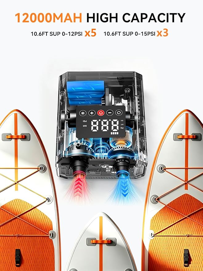 20PSI High Pressure Electric Paddle Board Pump, Rechargeable Battery-Powered, Electric SUP Air Pump with 12V DC Car Connector, Intelligent Dual Stage for Inflatable Paddle Board, Kayak, Boats