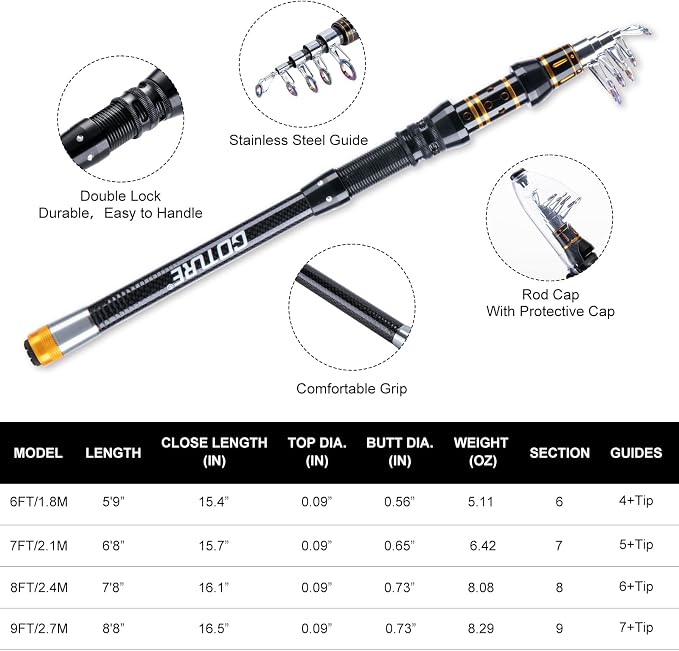 Goture Fishing Rod and Reel Combo with 900D Sling Bag/Handbag,1.8M-2.7M | Carbon Fiber Telescopic Pole,Spinning Reel,Pliers,Fish Gripper,Lures Set, for Starter Travel Saltwater Freshwater