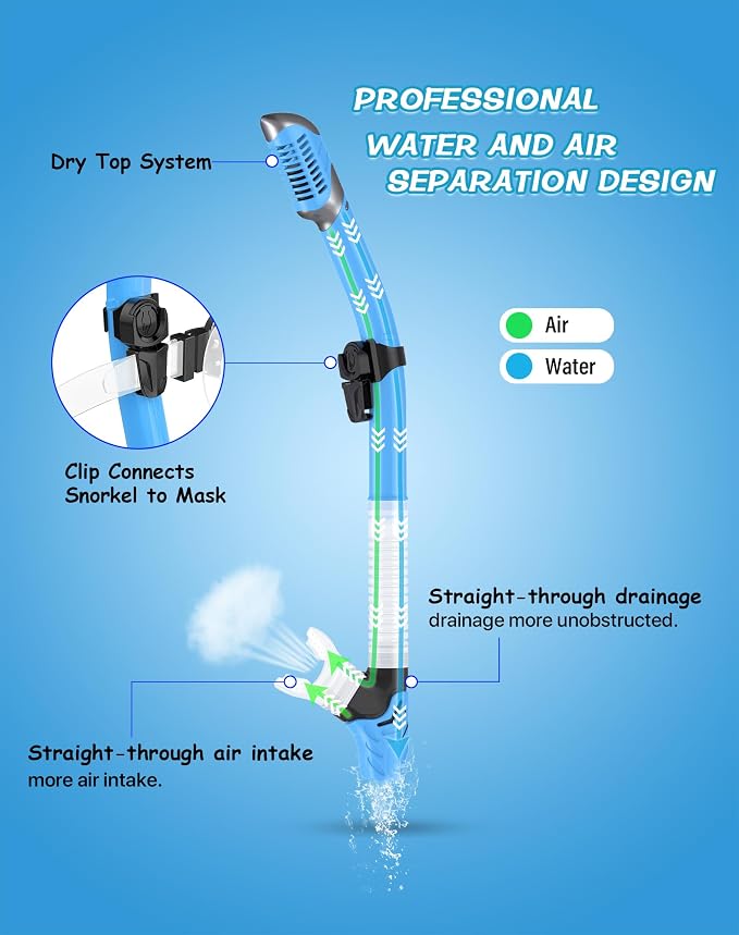 Greatever Dry Snorkel Set,Panoramic Wide View Anti-Fog Scuba Diving Mask,Professional Snorkeling Gear for Adults Kids