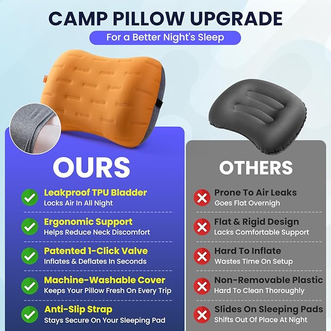 Inflatable Camping Pillow - Ultralight Compact Air Pillow for Travel, Backpacking & Hiking - Ergonomic Neck & Lumbar Support - Portable Inflatable Pillow with Removable Washable Cover -(Orange 2 Pack)