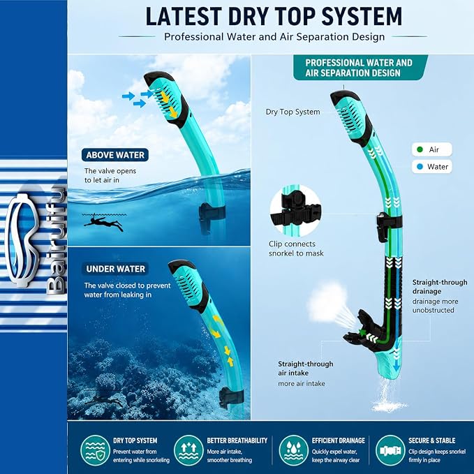 Snorkeling Gear for Adults 2-Pack | Anti-Fog & Anti-Leak Snorkeling Mask | Breath-Free Dry Snorkel | 180° Panoramic View with Quick-Dry Bags
