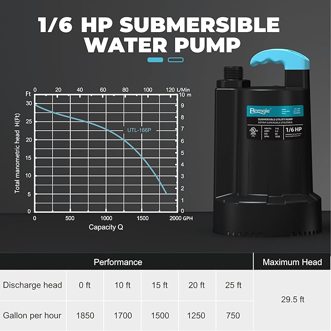 Automatic Water Pump, 2250GPH Sump Pump Submersible Basement Portable Electric Utility Water Pump Removal for Pool Draining Basement Hot Tubs Garden Pool Cover Pond, Dark Black