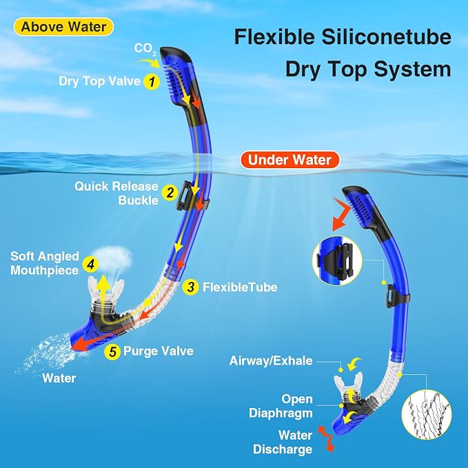 Snorkeling Gear for Adults, Snorkel Mask With Mirrored Tempered Glass Lens 180° Wide View Anti-Fog Scuba Diving Mask, Professional Snorkel Set for Swimming Diving, Gifts for Women Mom Men Dad