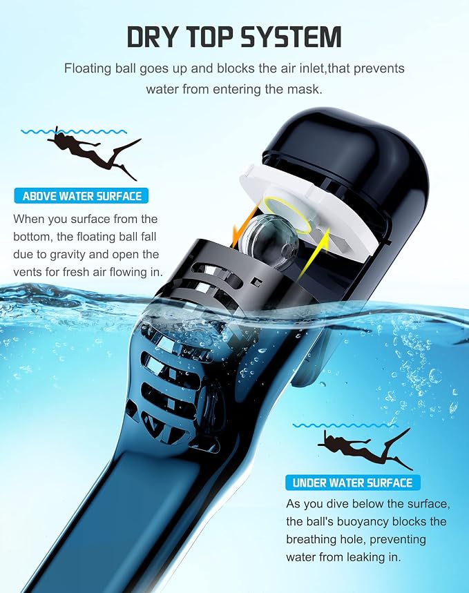 Greatever Full Face Snorkel Mask, Snorkeling Gear for Adults with Latest Dry Top Breathing System and Detachable Camera Mount, Foldable Snorkel Set for Family Snorkeling Trips, Anti-Fog & Anti-Leak