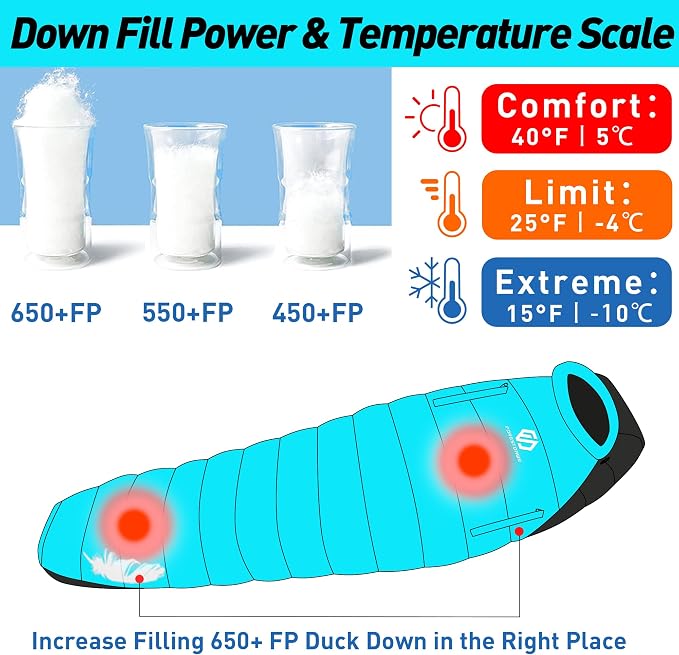 32/15 Degree F Down Sleeping Bag, 550/650 Down Fill Power Cold-Weather Mummy Sleeping Bag for Adults, Ultralight 4 Season Camping, Hiking, Backpacking