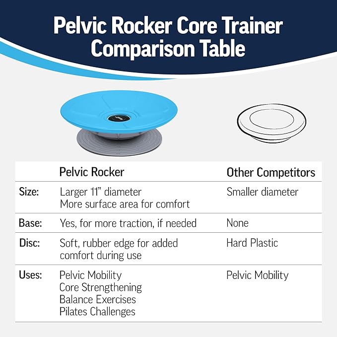 OPTP Pelvic Rocker Core Trainer – Balance Disc for Core Stability and Pelvic Floor Training – Hip Mobility Trainer and Pilates Exercise Equipment for SI Joint Support