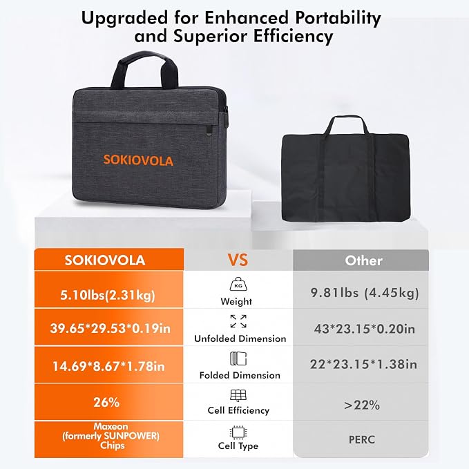 SOKIOVOLA 100W Portable Solar Panel MC-4 Foldable Solar Panel Charger Kits 18V IP68 Waterproof Lightweight and Compact for Small Power Station RV Travel Outdoor Activities