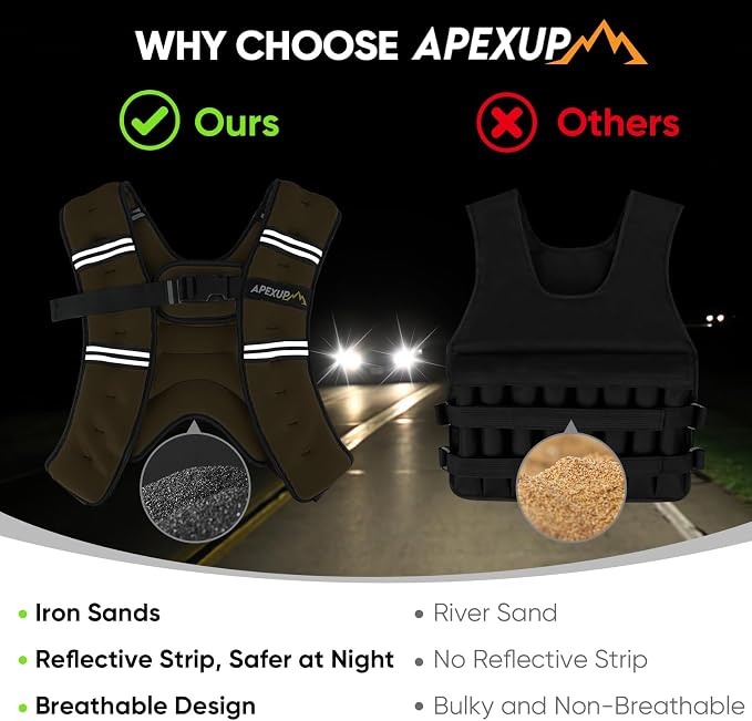 APEXUP Weighted Vest Men Women, Weight Vest for Women Workout Equipment for Strength Training Running
