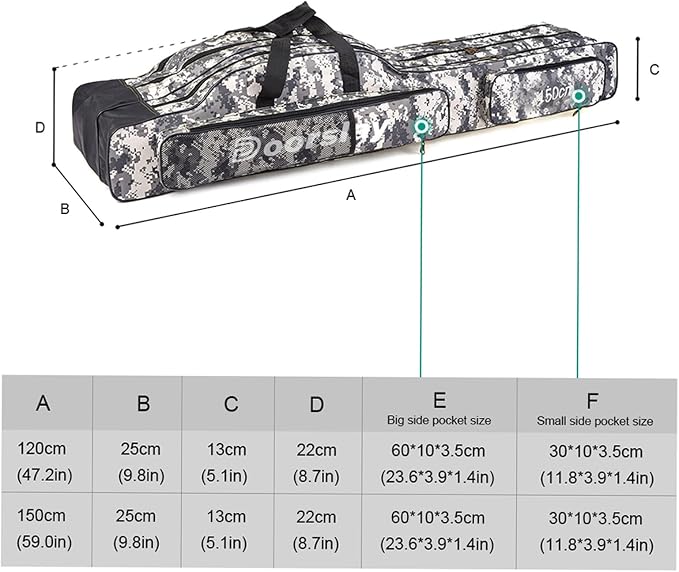 Fishing Bag Portable Folding Fishing Tackle Storage Bags Oxford Fishing Rod Case Fishing Pole Bag Carry Organizer Outdoor Waterproof for Fishing Camping Hiking Traveling