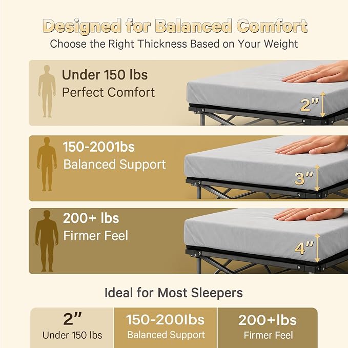 CYMULA Camping Cot Pad 2 Inch Memory Foam, Camping Pad for Folding Cot and Foldable Cot, Portable Roll Up Camp Gear for Car Camping Travel Tent, Non-Slip Waterproof Bottom, Removable Cover, Pad Only