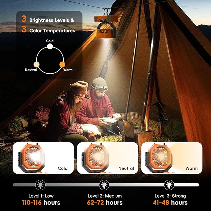 20000mAh Solar Camping Fan, Portable Rechargeable Battery & Solar Powered Fan with 7W Solar Panel, Remote Control, Auto Oscillating, LED Display, Light, Timer for Outdoor Camp, Beach, Travel Tent