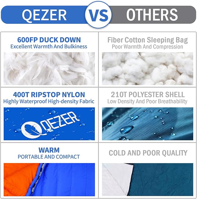 Down Sleeping Bag for Adults, 0°F 10°F 15°F 20°F 600 Fill Power Mummy Lightweight Compact Cold and Warm Weather Backpacking Sleeping Bag for Camping Hiking Outdoor All Seasons