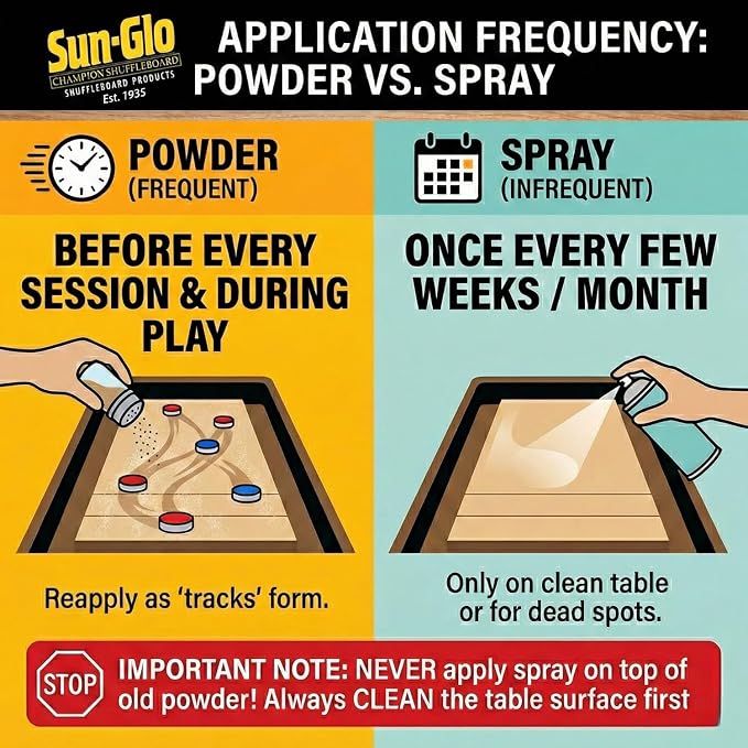 Sun-Glo Shuffleboard Spray Cleaner – Heavy Duty Foaming Cleanser to Remove Wax Buildup & Grime – 19 oz Can