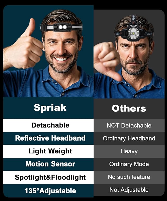 Y008 230° Broadbeam Rechargeable Headlamp with Red Taillight & Motion Sensor Detachable Head lamp with Magnet