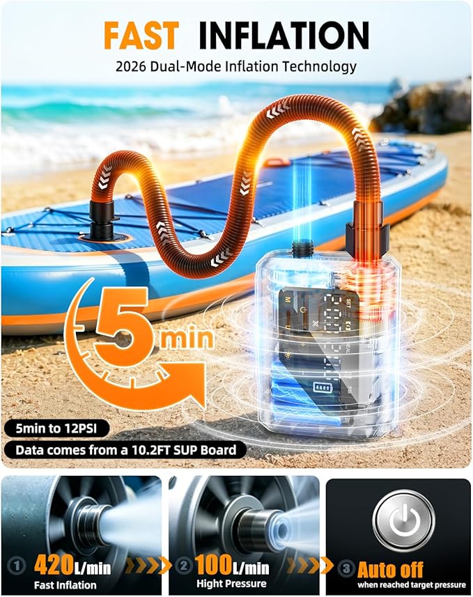 Electric Paddle Board Pump, Rechargeable SUP Pump with 12V Car Power, Auto-Off to 20 PSI, Dual-Stage Portable Air Pump with Deflate, 7 Nozzles for Paddle Boards, Kayaks & Inflatables