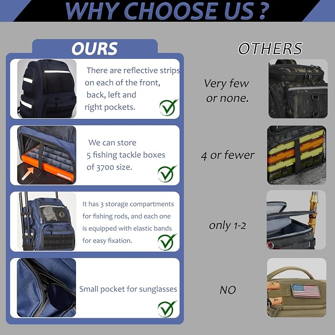 45L Fishing Tackle Backpack with Rod Holders, Waterproof Large Fishing Back Pack Storage Bags & Wraps Gear And Equipment for Men for Camping Hiking, Bottle Holder