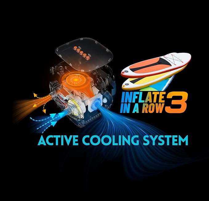 20PSI Paddle Board Pump Sup Air Pump Electric Portable Inflator & Deflator, Auto-Off, Mini Compressor for Inflatable Stand-up Paddleboard Kayak Wing Kite with 12V DC Car Plug-in Adapter