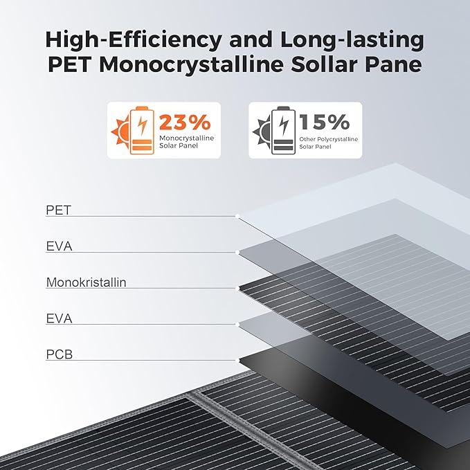400W Portable Solar Panel for Power Station, 36V Foldable Solar Charger with DC/XT60/Anderson Cable & QC3.0 USB Outputs, 23% High Efficiency IP65 Waterproof Kickstands for Outdoor Camping RV
