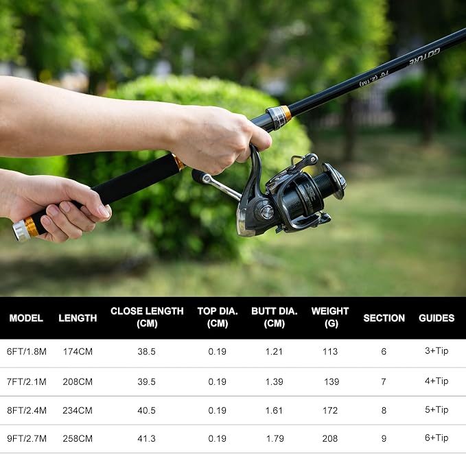 Goture Fishing Rod and Reel Combos, 2.4M Carbon Fiber Telescopic Fishing Pole with Spinning Reel, Lures Set, 900D Carrier Bag, Travel Full Kit for Freshwater Saltwater, Beginners & Anglers