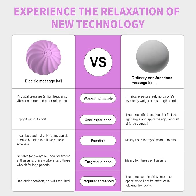 2.3" Mini Vibrating Massage Ball, 10-Speed Vibrating Foam Roller, Lacrosse Ball Massage Ball Therapy for Relieving Muscle Tension & Soreness, Vibrating Massage Roller for Plantar Fasciitis(Purple)