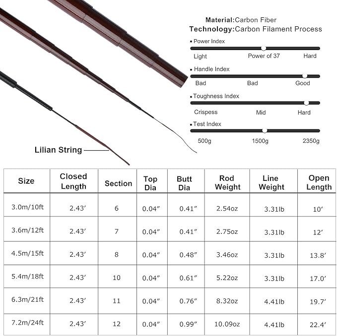 Goture Telescopic Tenkara Fishing RodPortable Hand Fishing Poles 12-24Ft | Reinforced ultralight blank resists cracking on hard runs; ideal all-round length for stream, pond & lake bank fishing